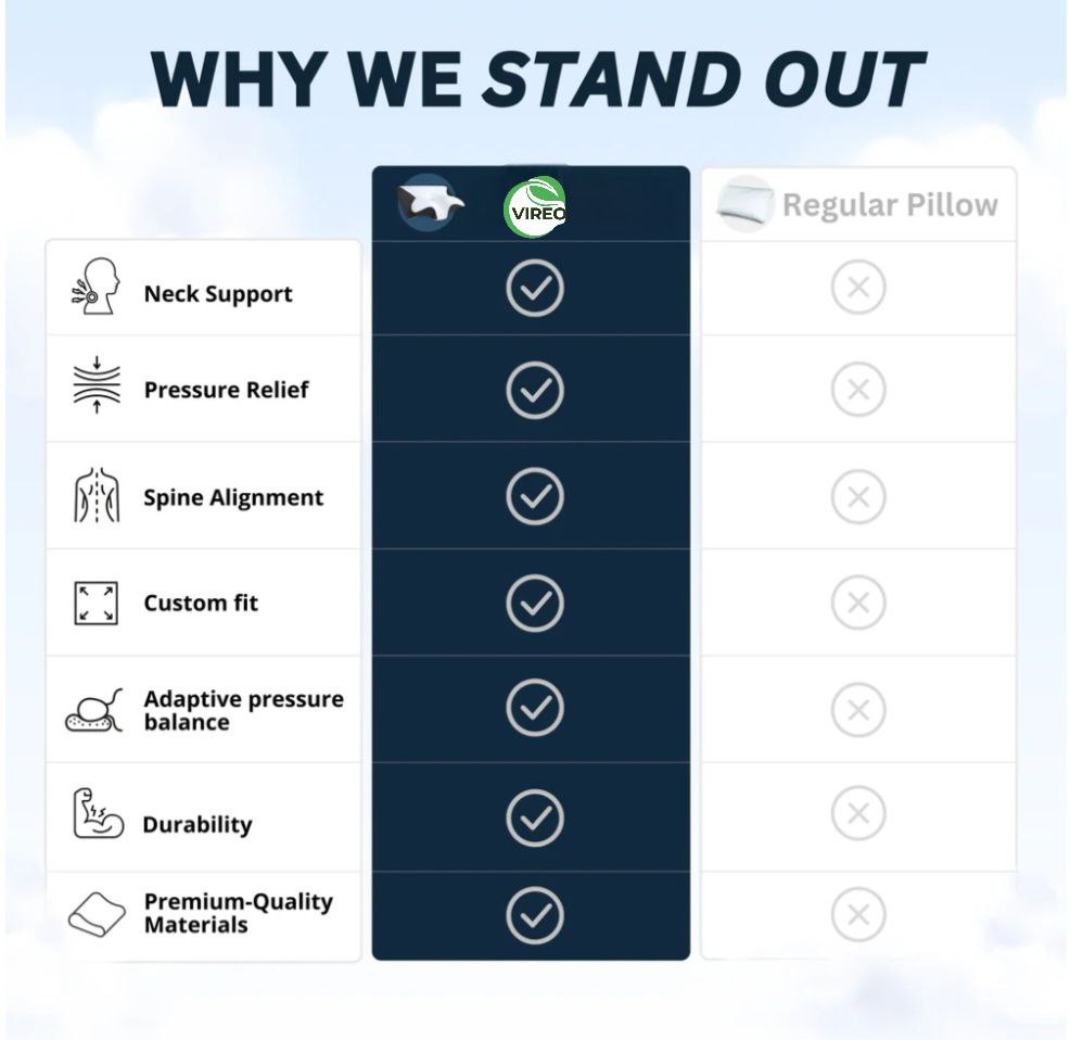 Vireo™ Premium Ergonomic Pillow