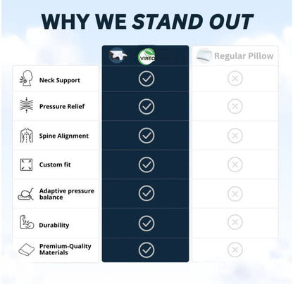Vireo™ Premium Ergonomic Pillow